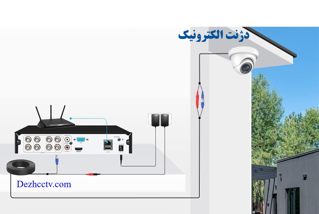 اقلام جانبی دوربیت داهوا سری اقتصادی دژنت